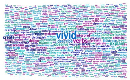 Printable  Narrative Vocabulary â Vivid Verbs And Personality